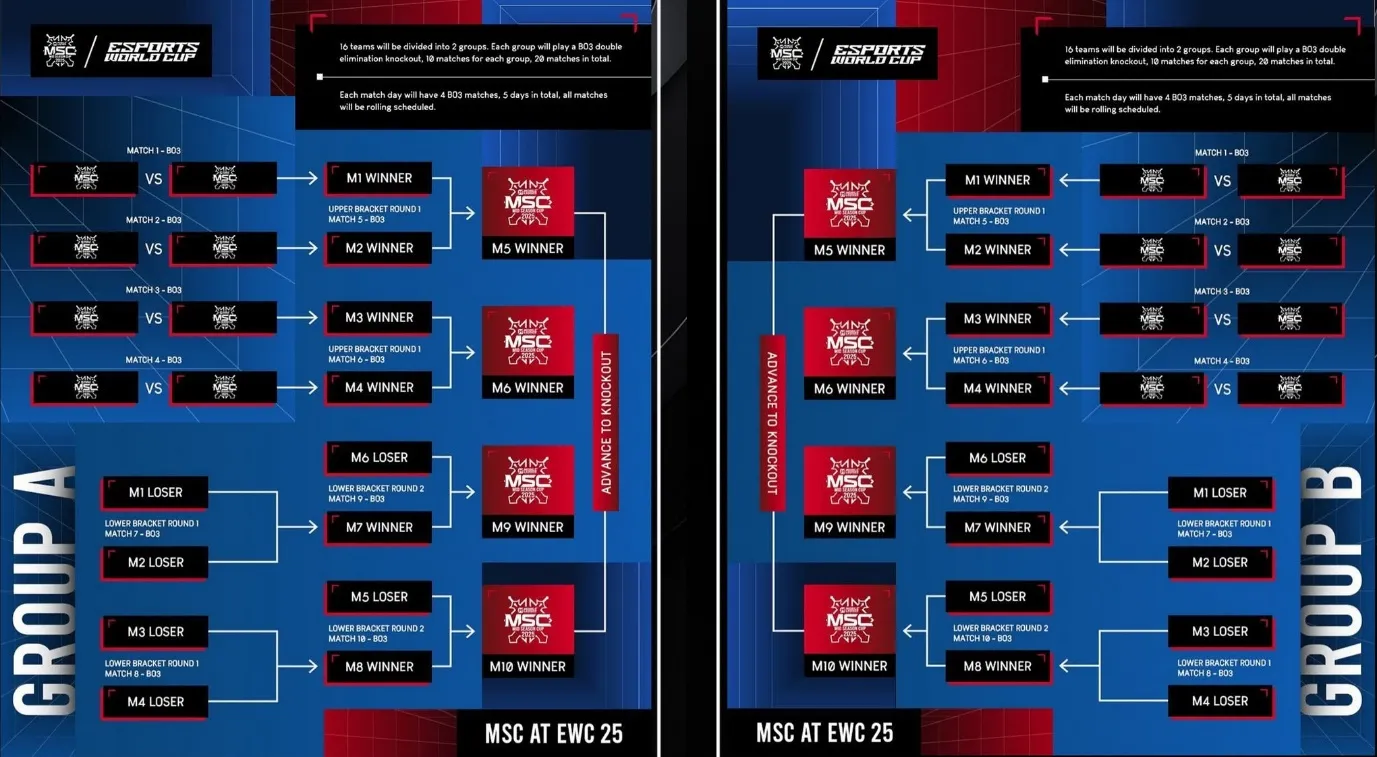 MSC 2025 Esports World Cup - Group Stage