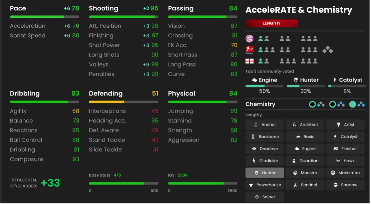 Kane info FC 26