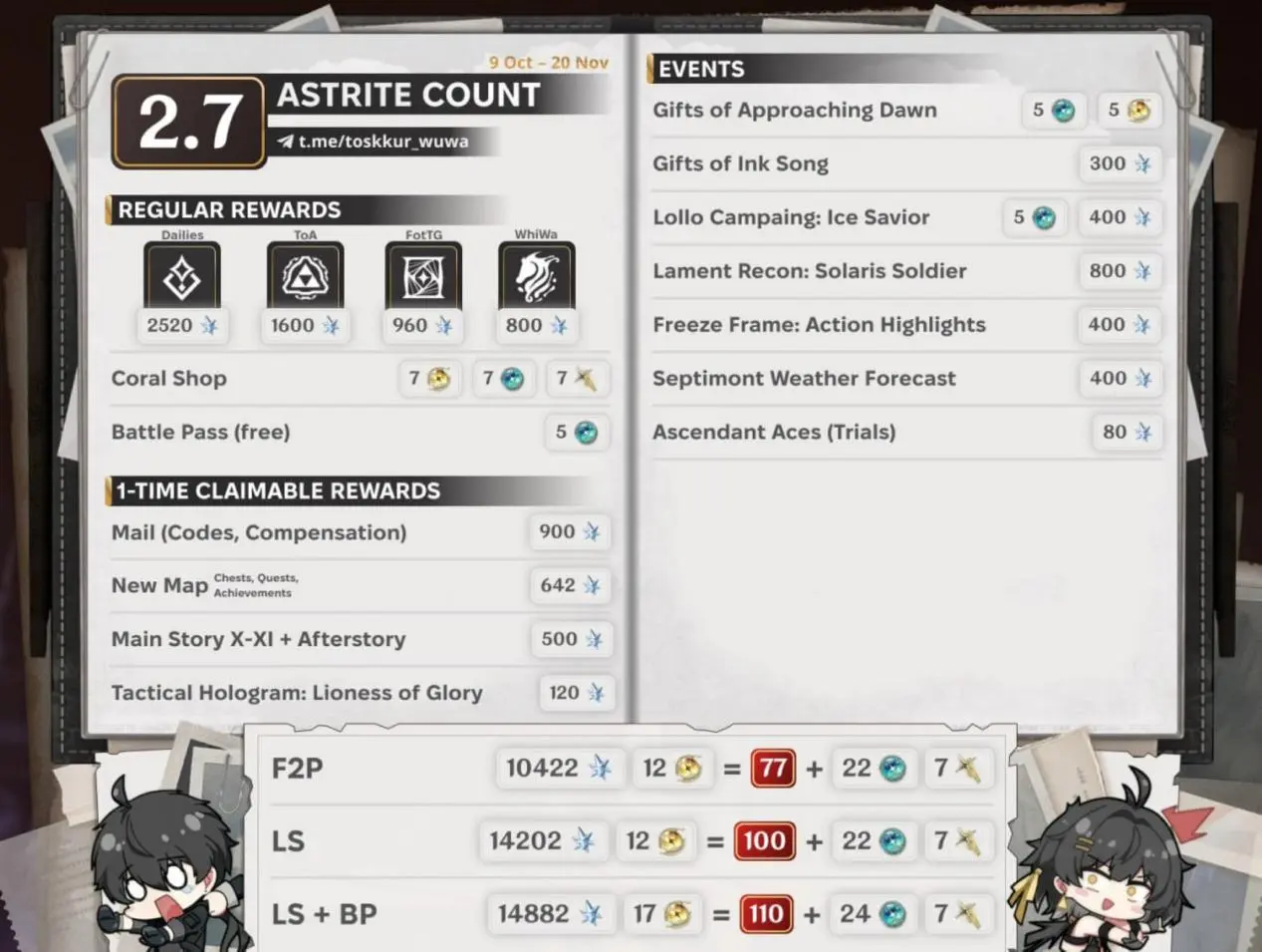 Total Pulls of WuWa 2.7