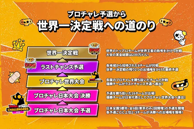 出場権獲得方法