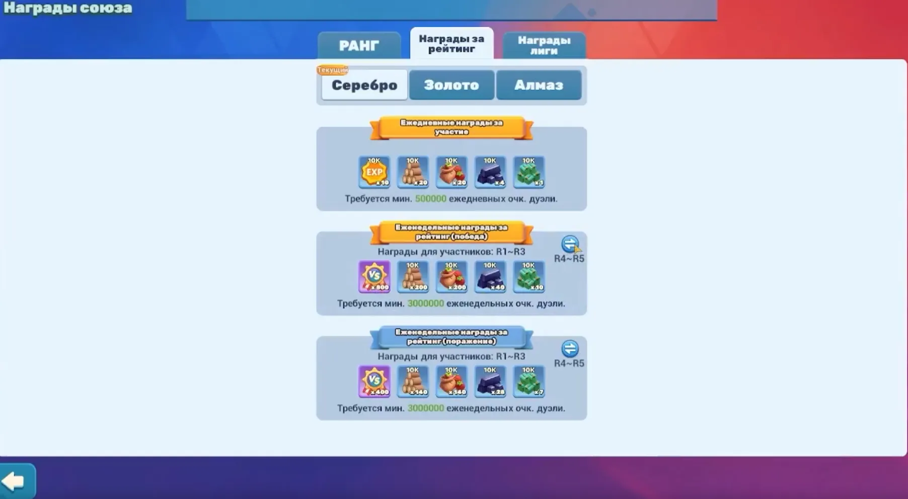награды за рейтинг