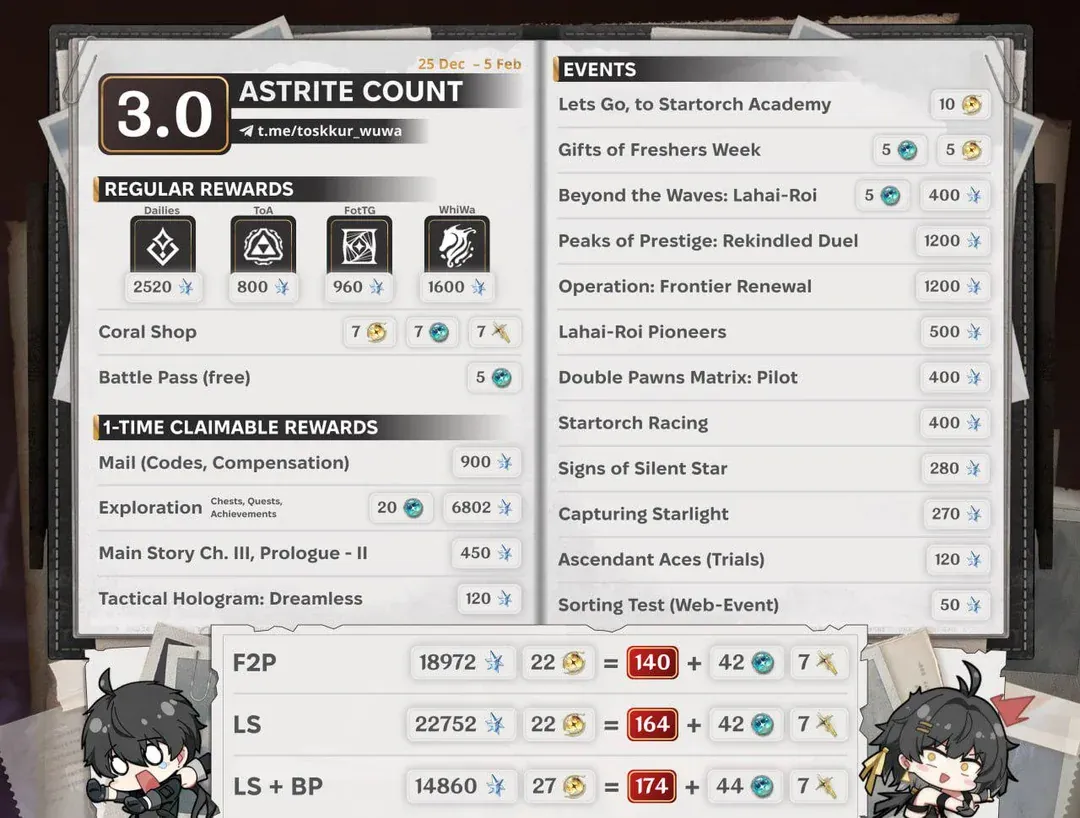 wuwa 3.0 pull counts