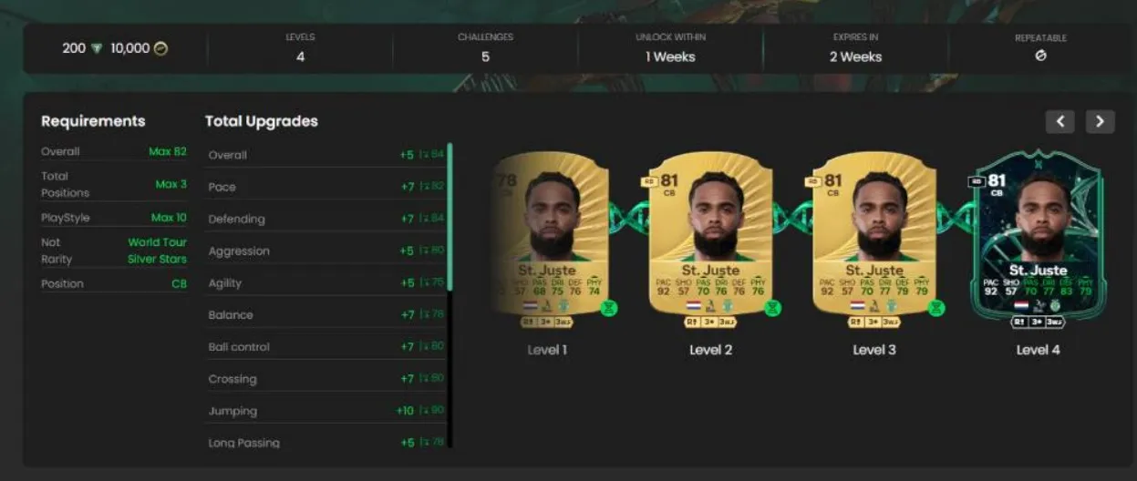 The best trading methods