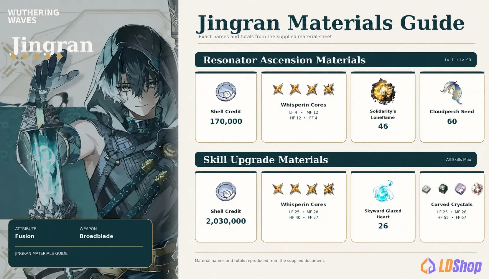 Jingran Mats Overview