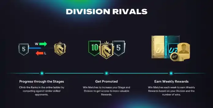 Grind Division Rivals