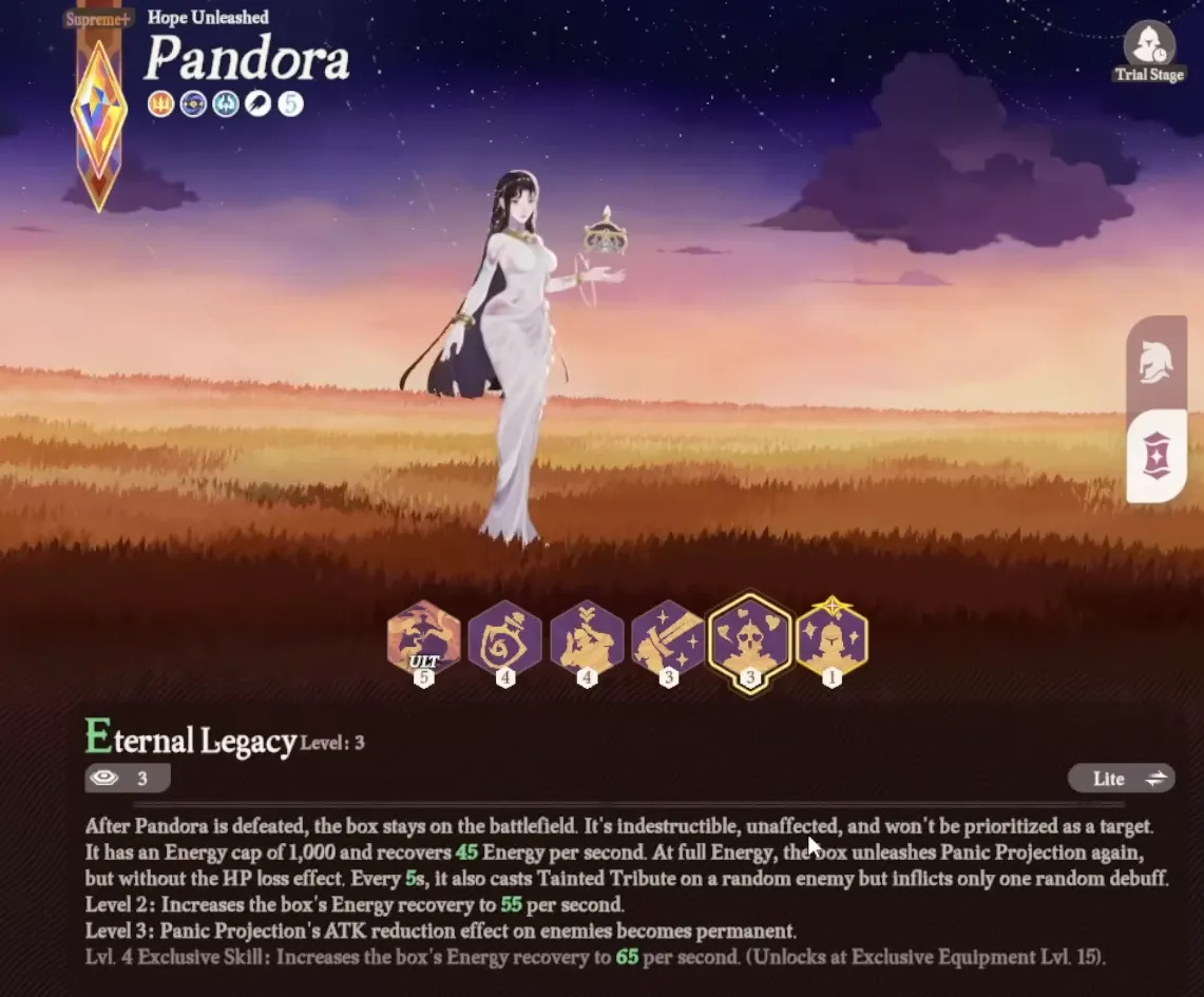 pandora