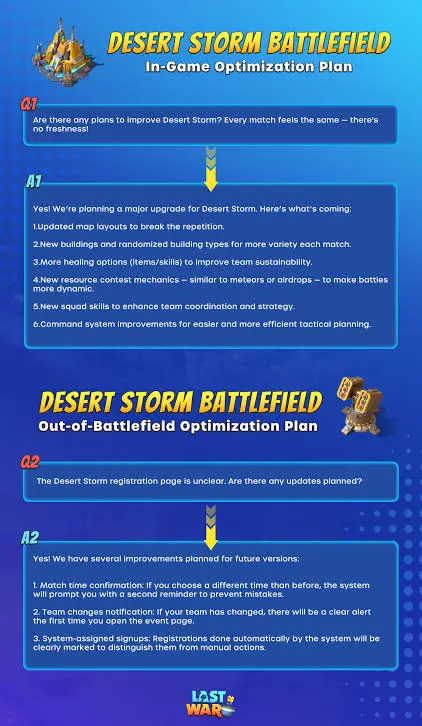 Desert Storm Optimization Plan | Last War