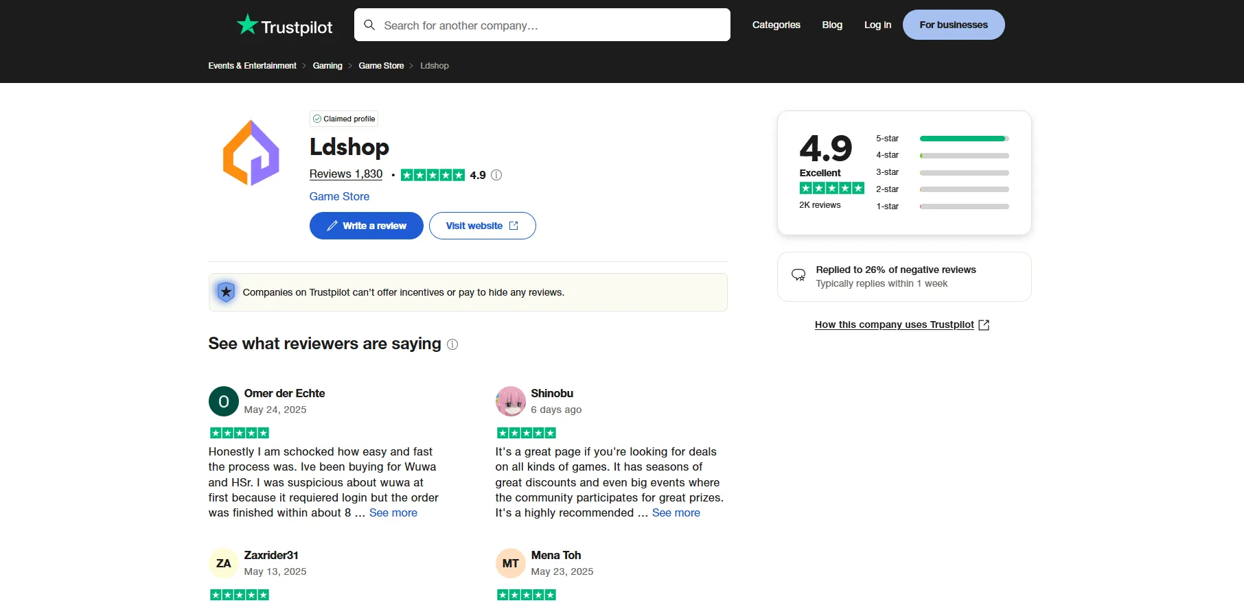 ldshop raitng
