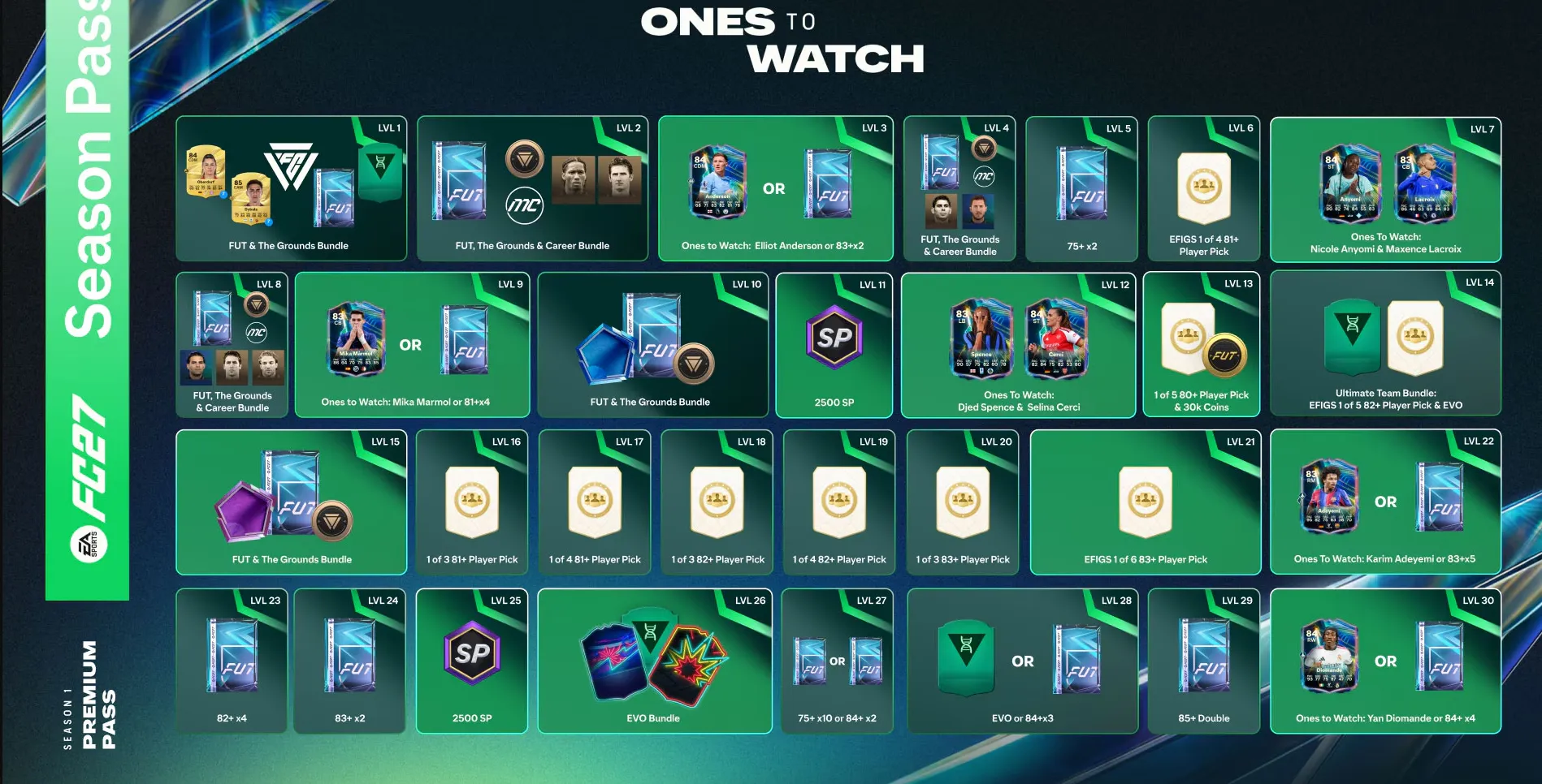 Season 1 Premium Pass