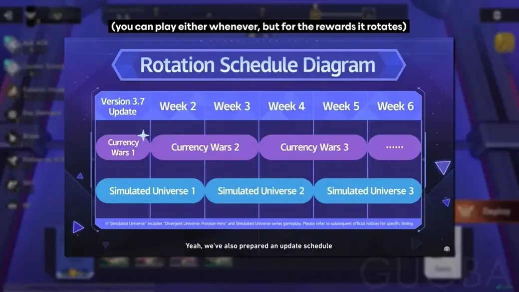 Rotaion Schedule Diagram