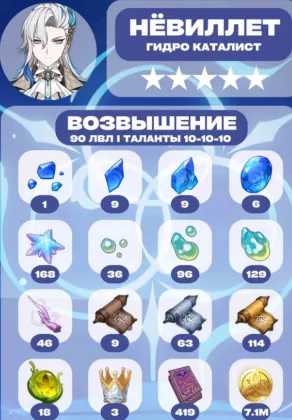 Материалы для возвышения Нёвиллета