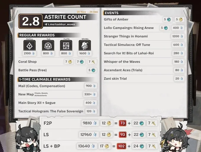 wuwa 2.8 total pulls