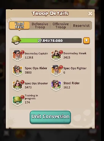 troop details