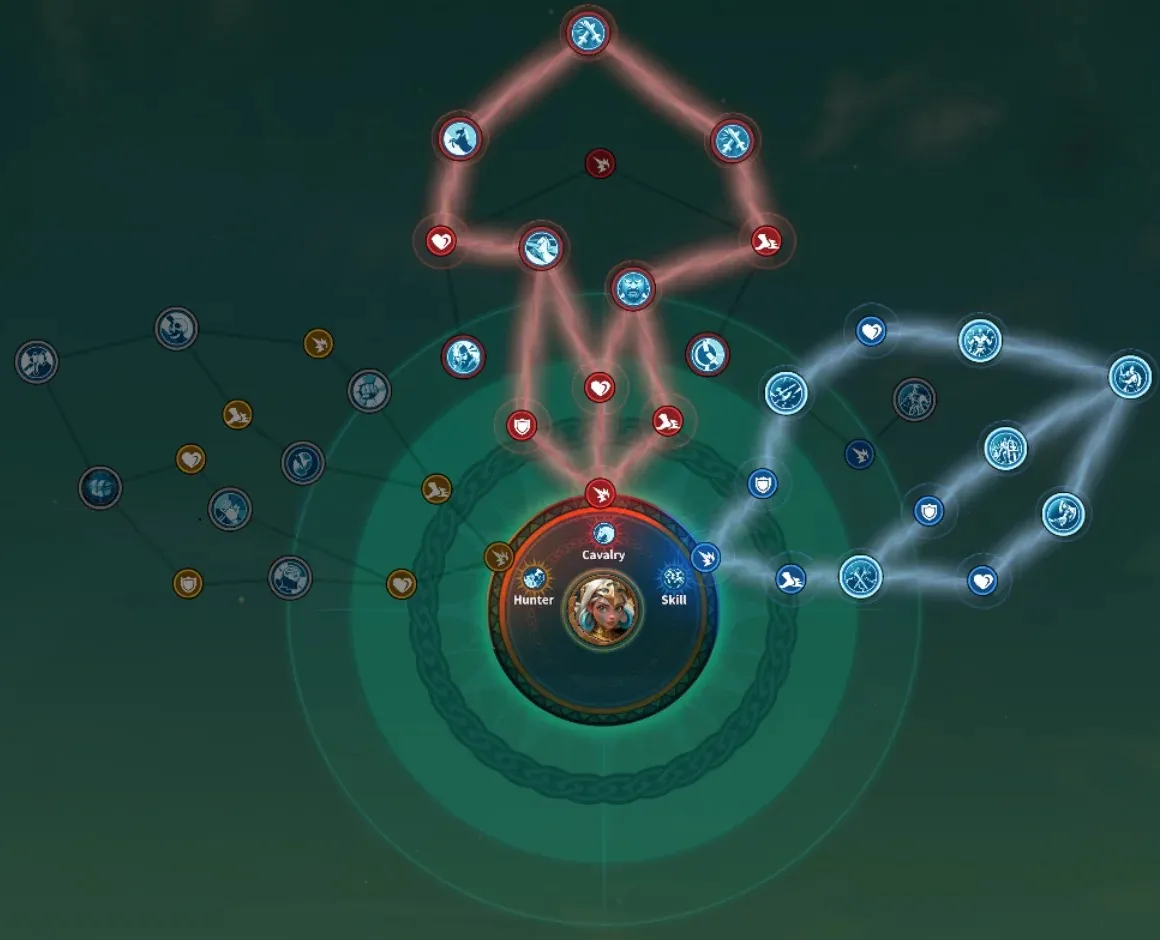 Best Erin Talent Tree Setup