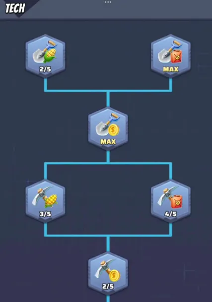 Last War Survival tech