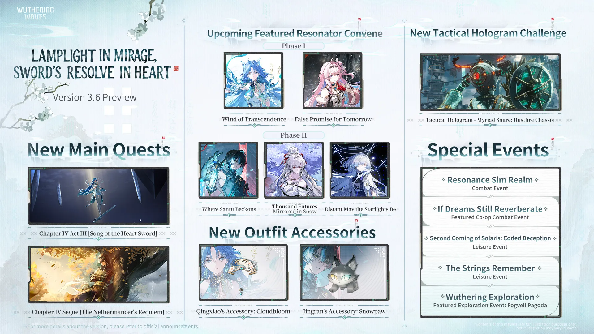 Wuthering Waves Version 3.6 livestream overview