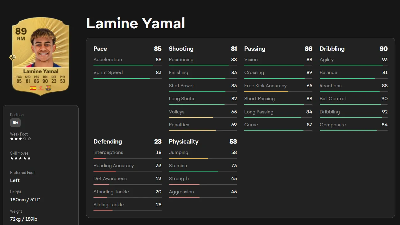 FC 27 Yamal