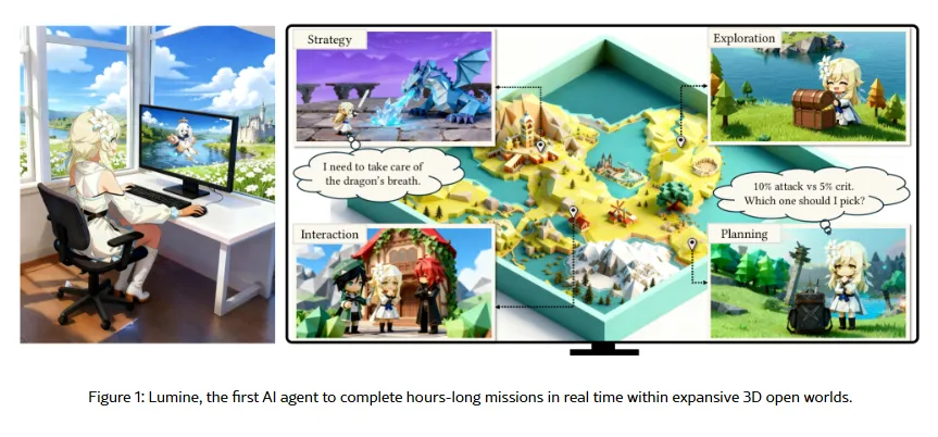 What Exactly Is Lumine-Agent?