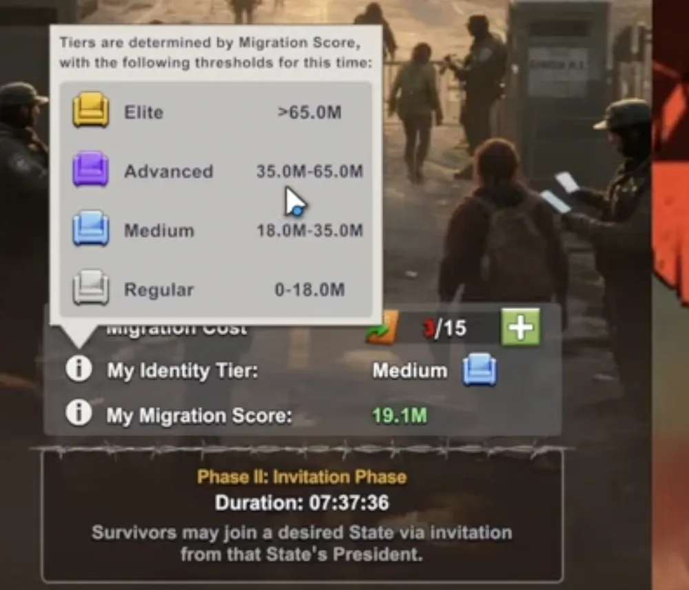 Identity Tiers and Power Thresholds