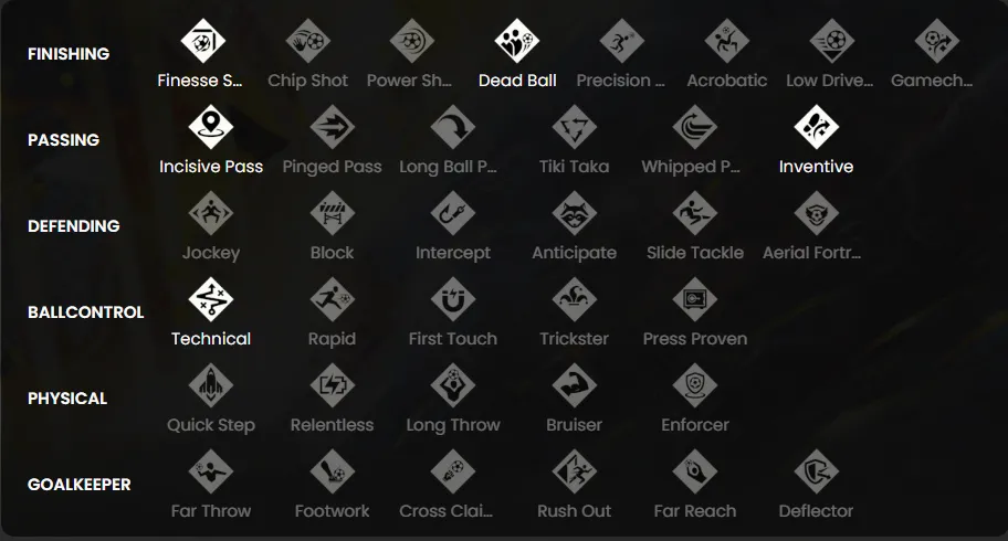 Nico Paz Technical Traits and PlayStyles
