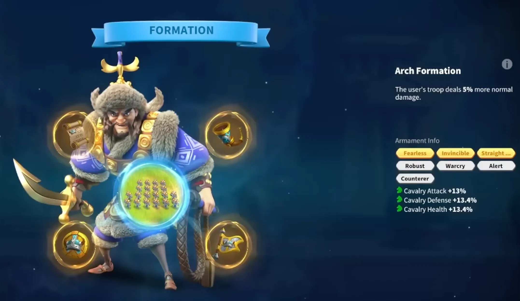 Arch Formation Synergy