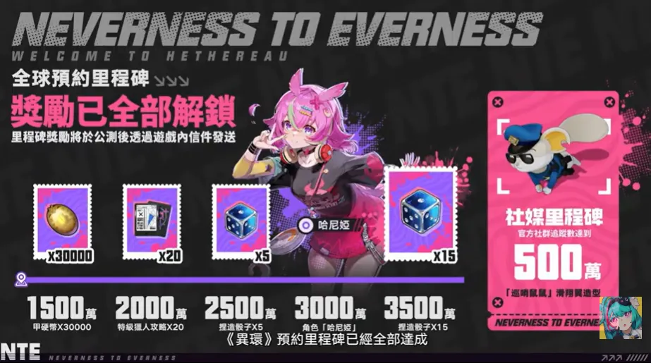 里程碑達成福利