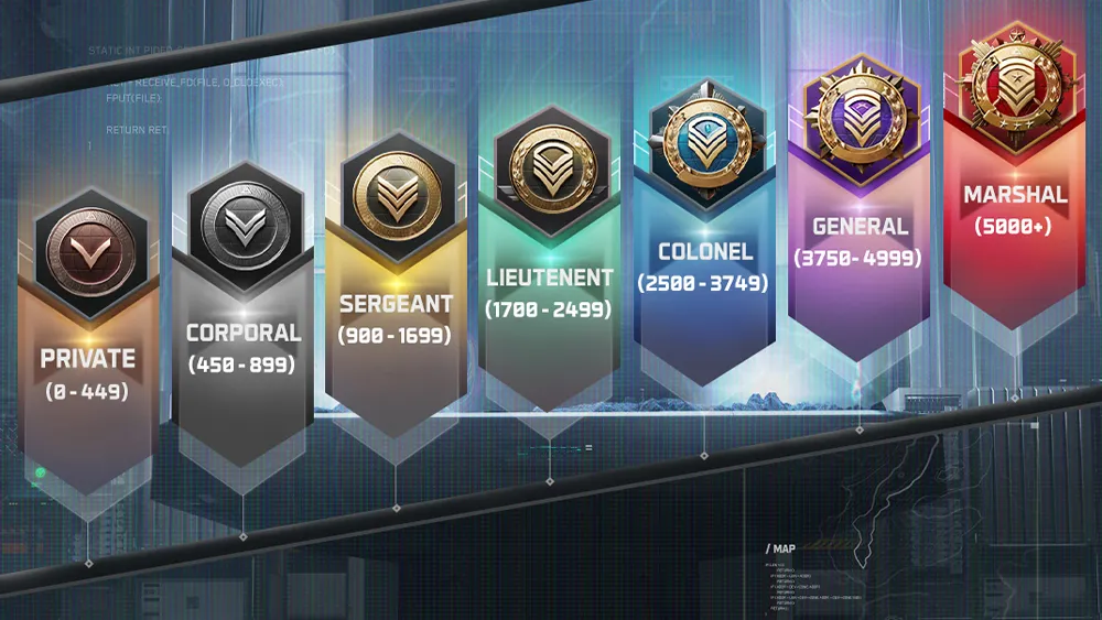 Delta Force Ranking