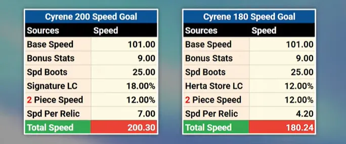 cyrene relic stats