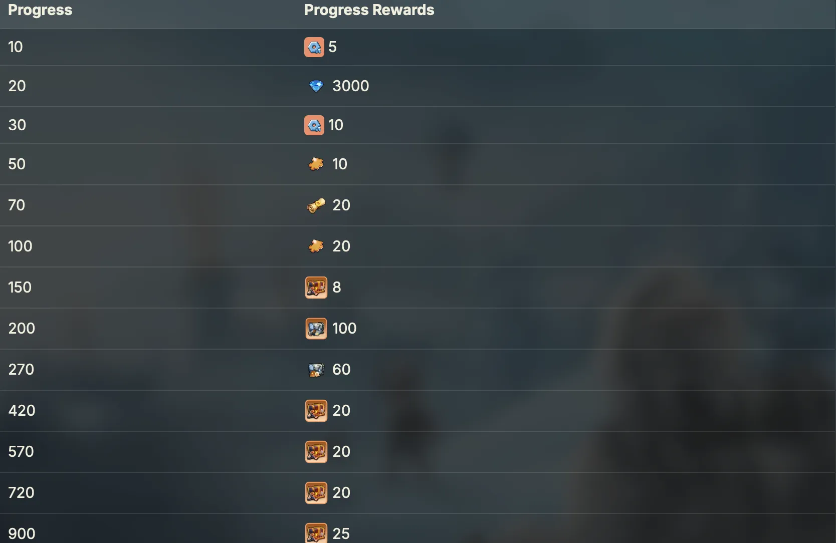 The "Journey of Light" Airship Event