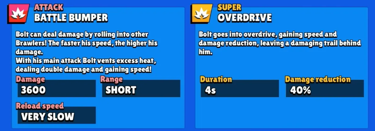 bolt mechanic