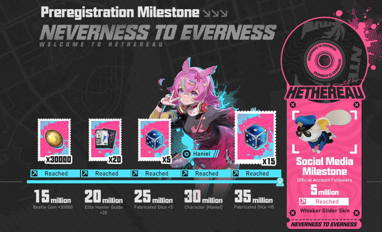 Milestone Rewards