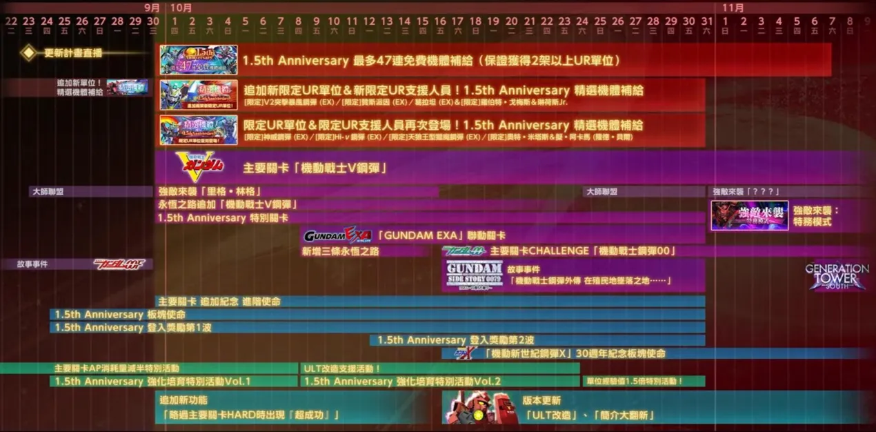 《SD鋼彈 G世代 永恆》1.5 周年直播