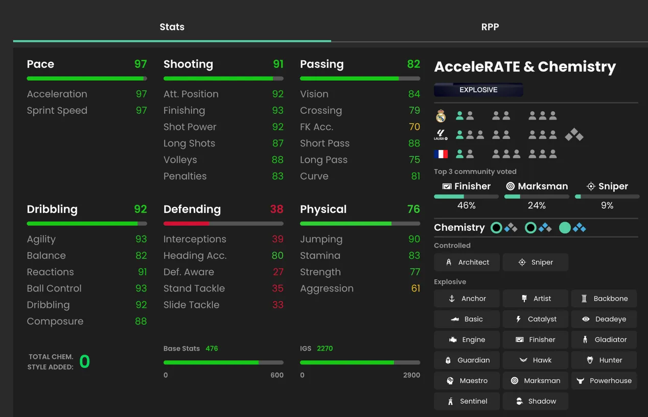 Kylian Mbappé's rating