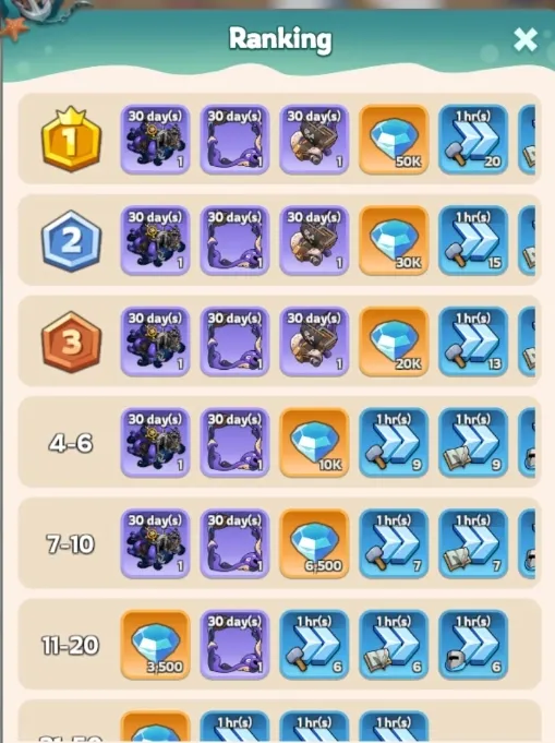 Ranking