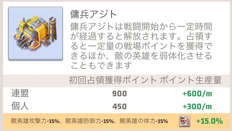 傭兵アジト