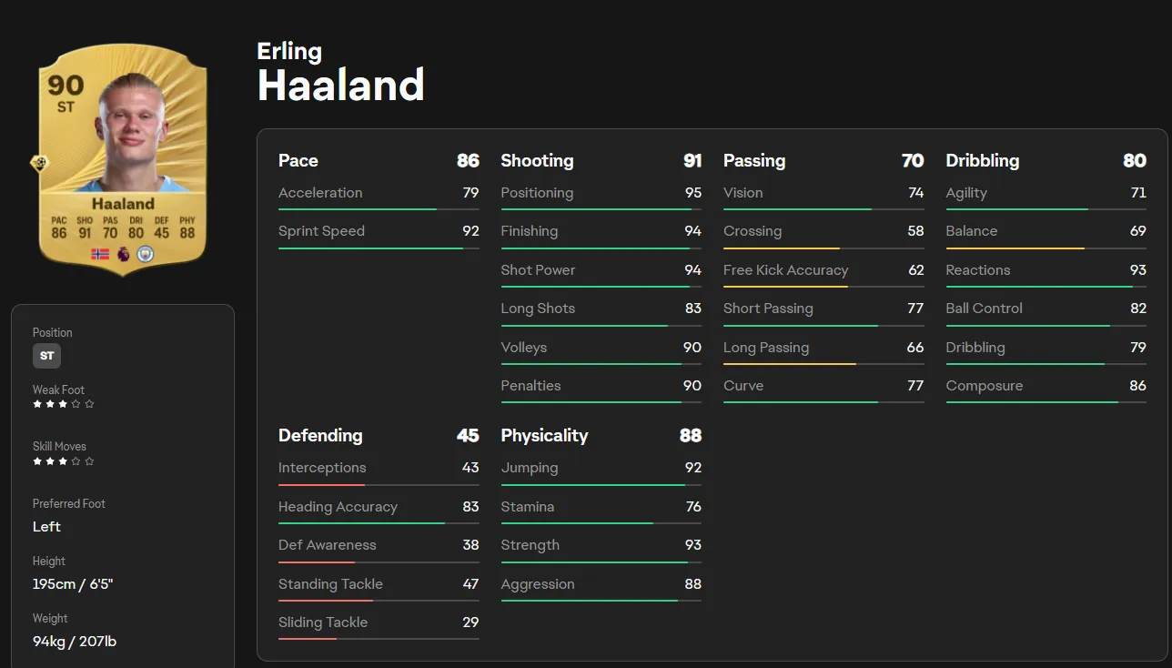 FC 27 Haaland
