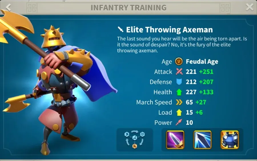 Throwing Axeman