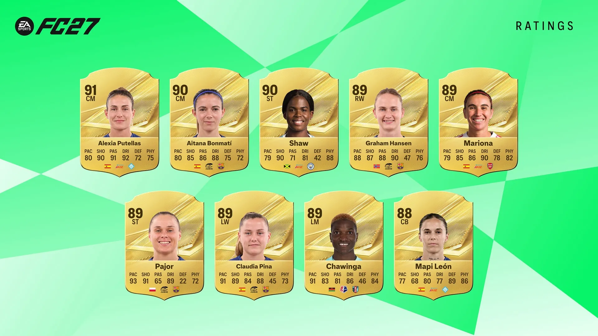 EA FC 27: Top 27 de futbolistas femeninas mejor valoradas