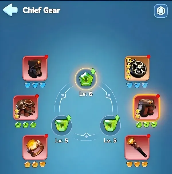Chief Gear