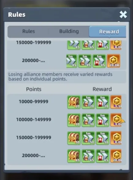 Награды Гонки за эликсиром