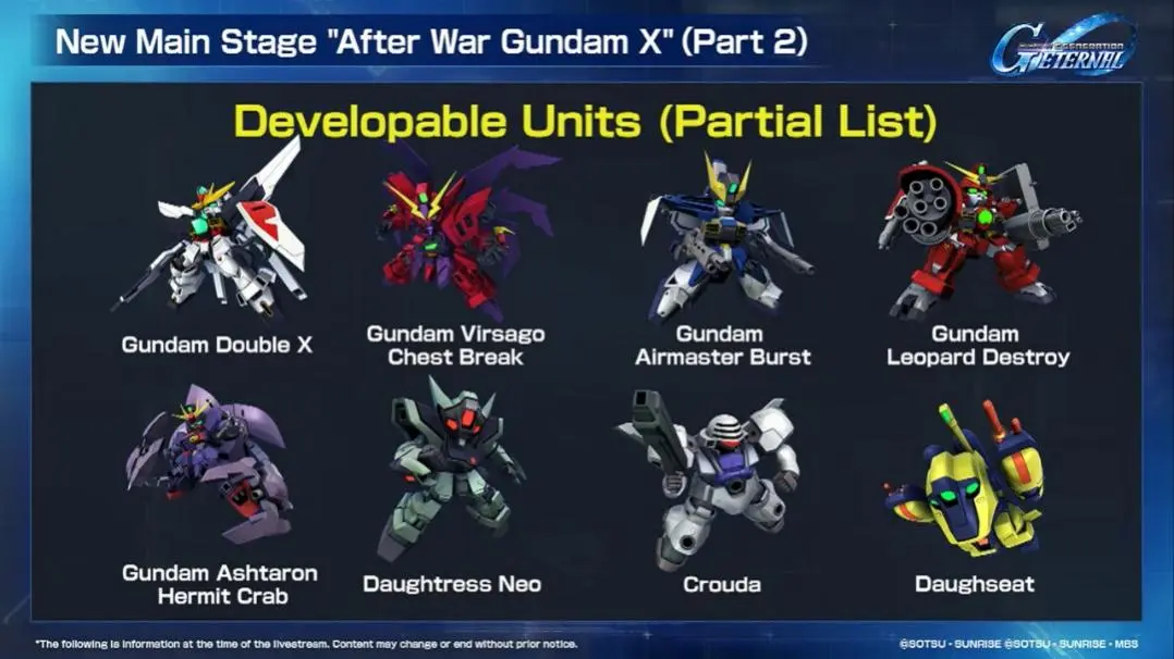 After War Gundam X Part 2 Developable Units