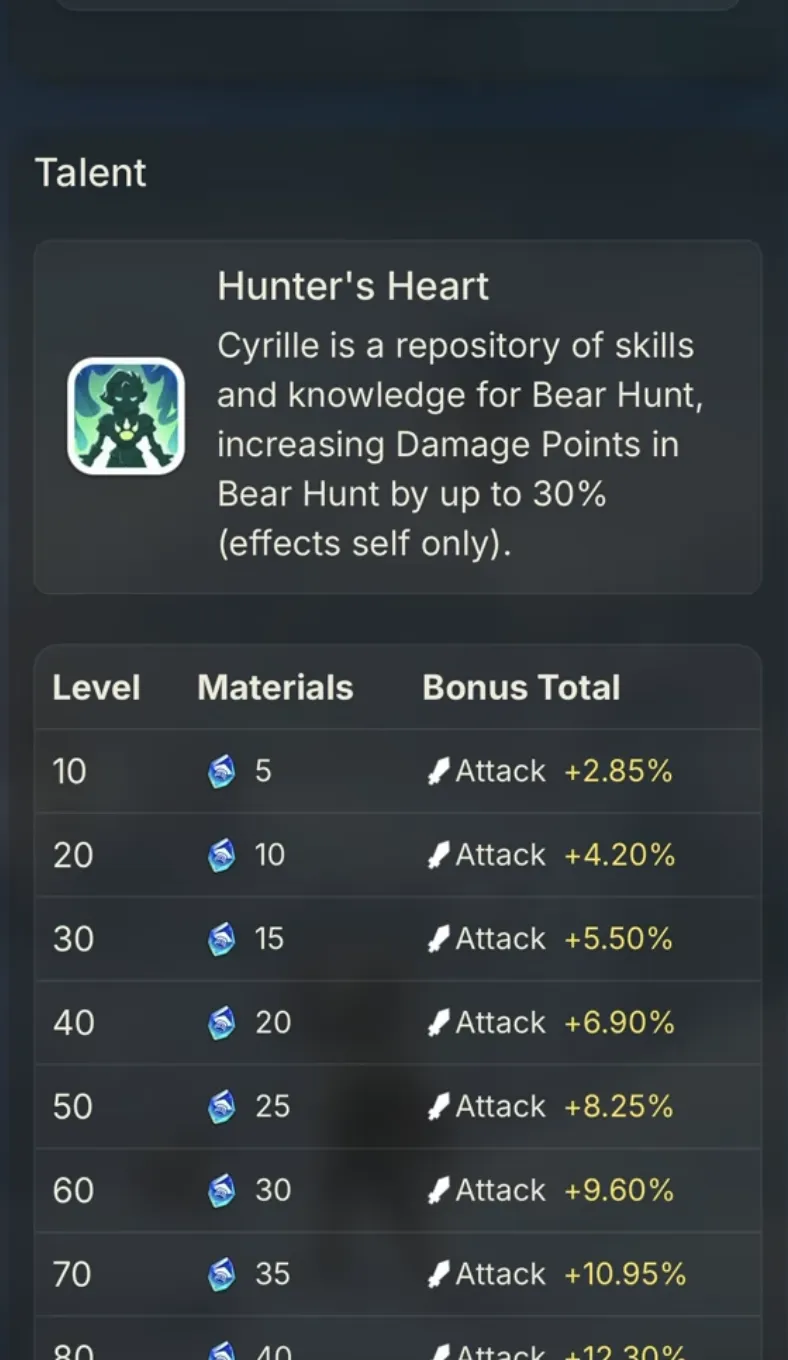 Cyrille's Hunter's Heart talent tree in Kingshot