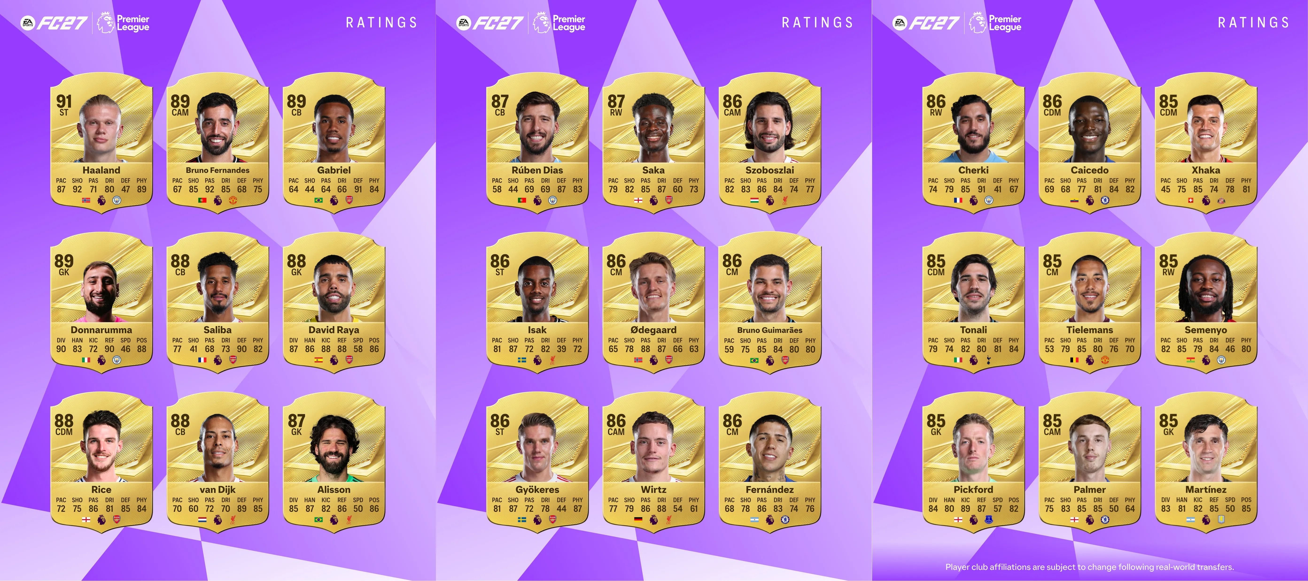 FC 27 Premier League Top 27 Players