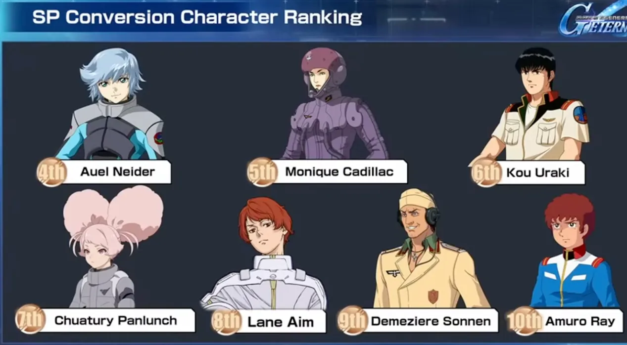 SSP Conversion character Ranking
