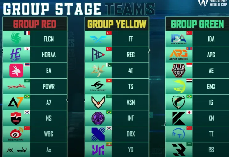 Phase 1- Group Stage: July 25th - 27th, 2025