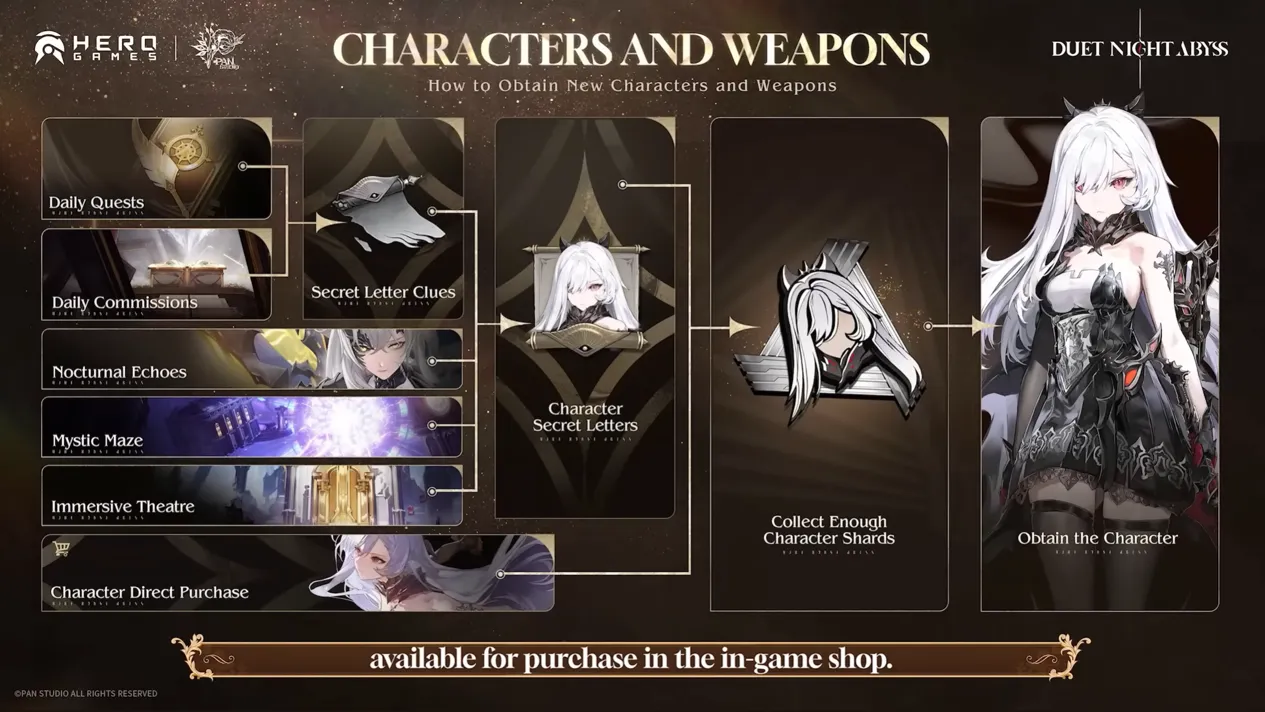Characters and Weapons