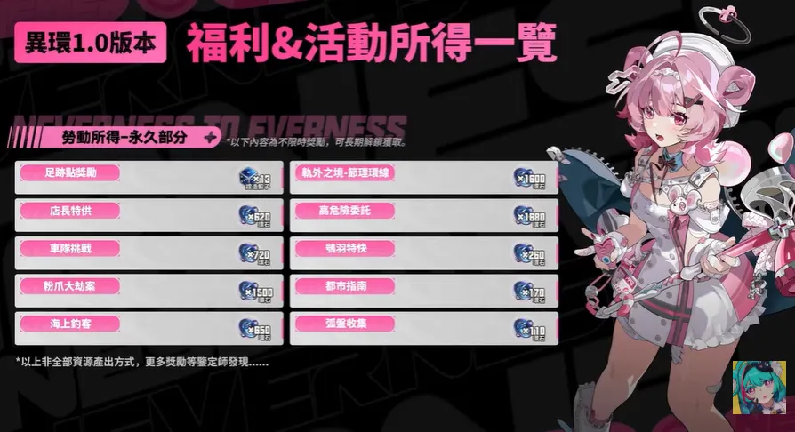 1.0版本纍計抽數