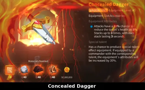 Concealed Dagger
