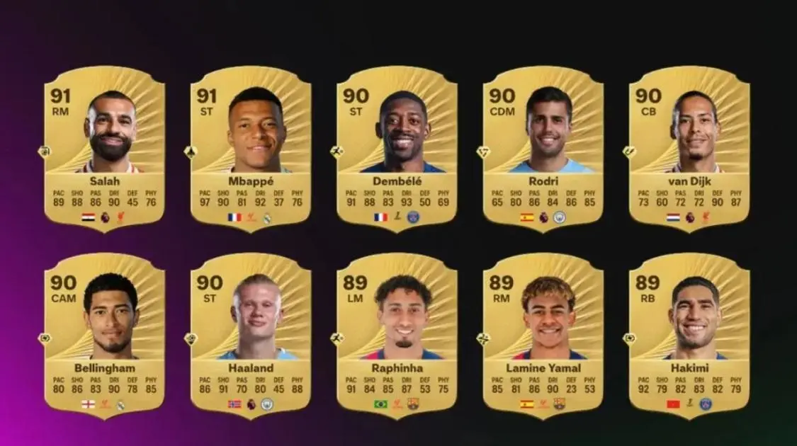 FC 26 Men’s Player Ratings