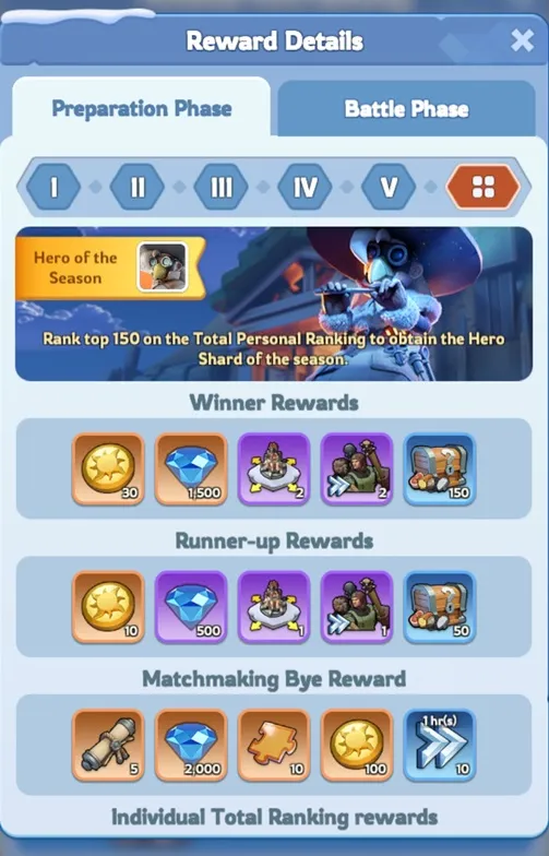 Whiteout Survival SVS Event Rewards